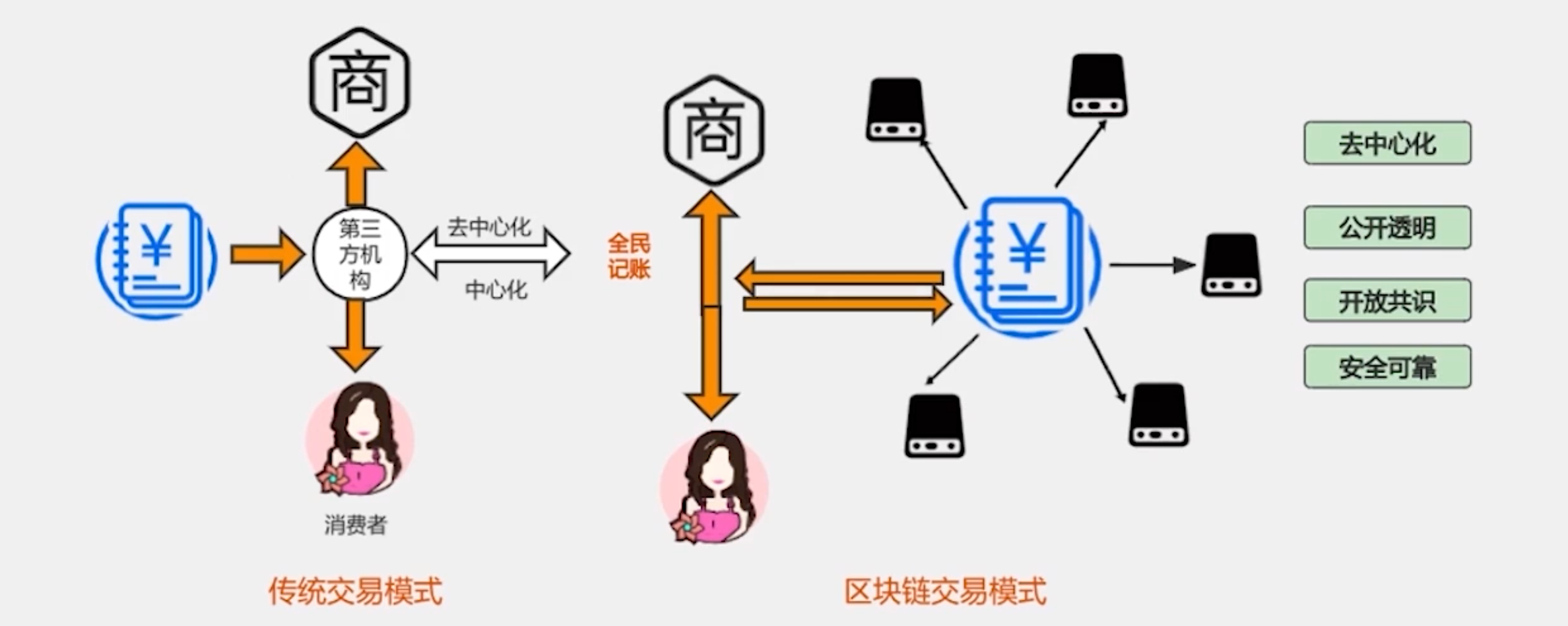 关于主流媒体报道，链上交易技术升级引关注的信息-平博娱乐
