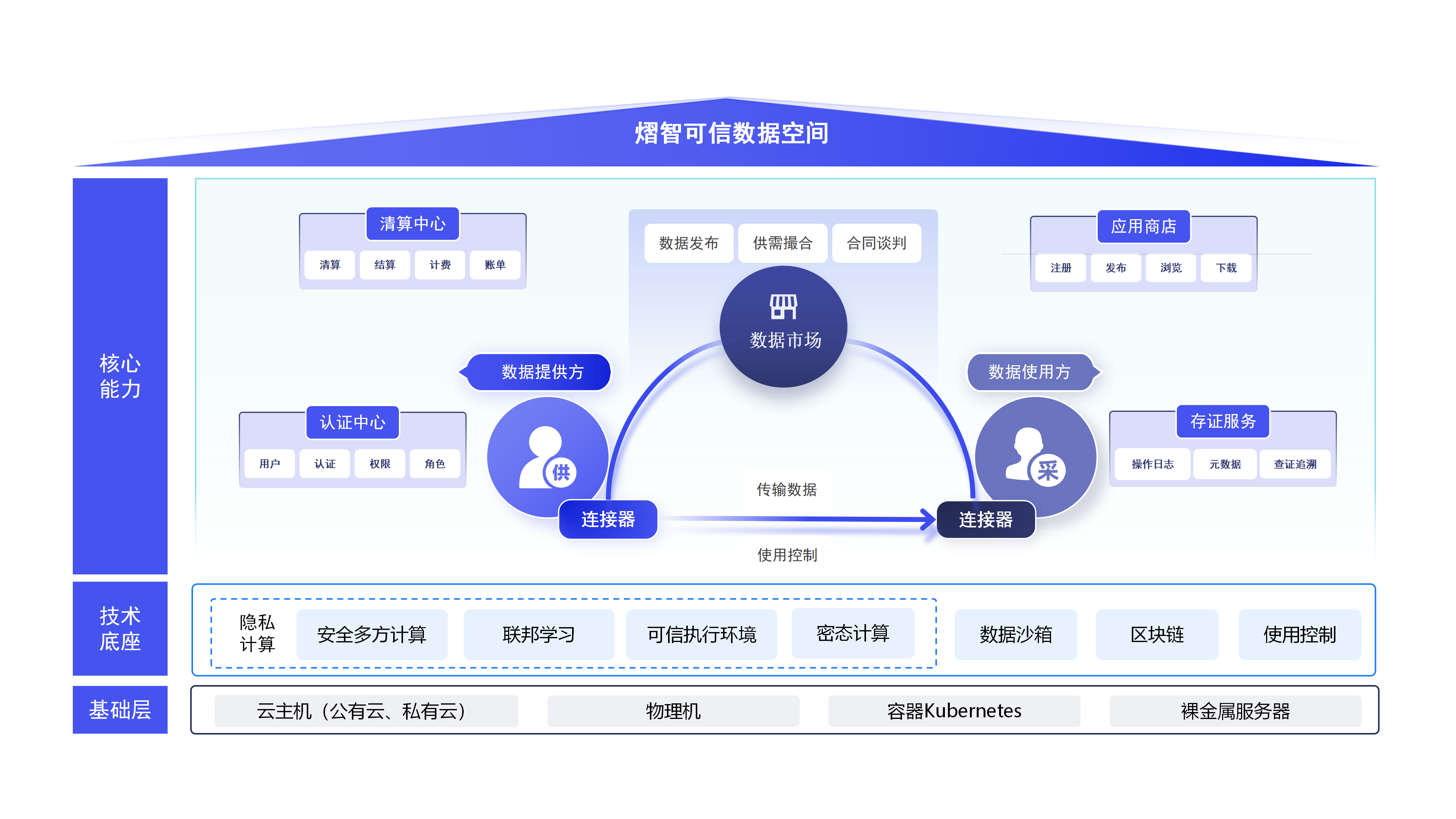 关于数据显示，DAO开启全新生态布局的信息