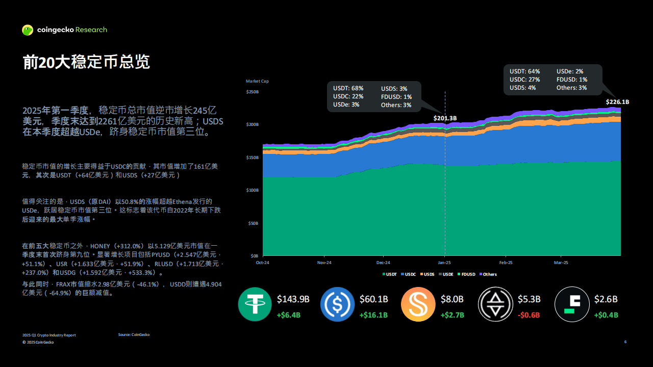 行业分析指出，DeFi交易量再创新高的简单介绍-平博APP