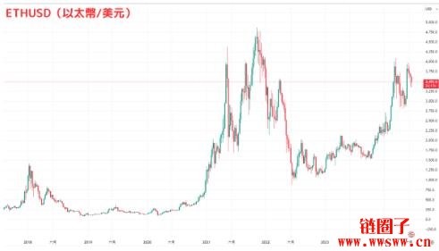 行业分析指出，DeFi交易量再创新高的简单介绍