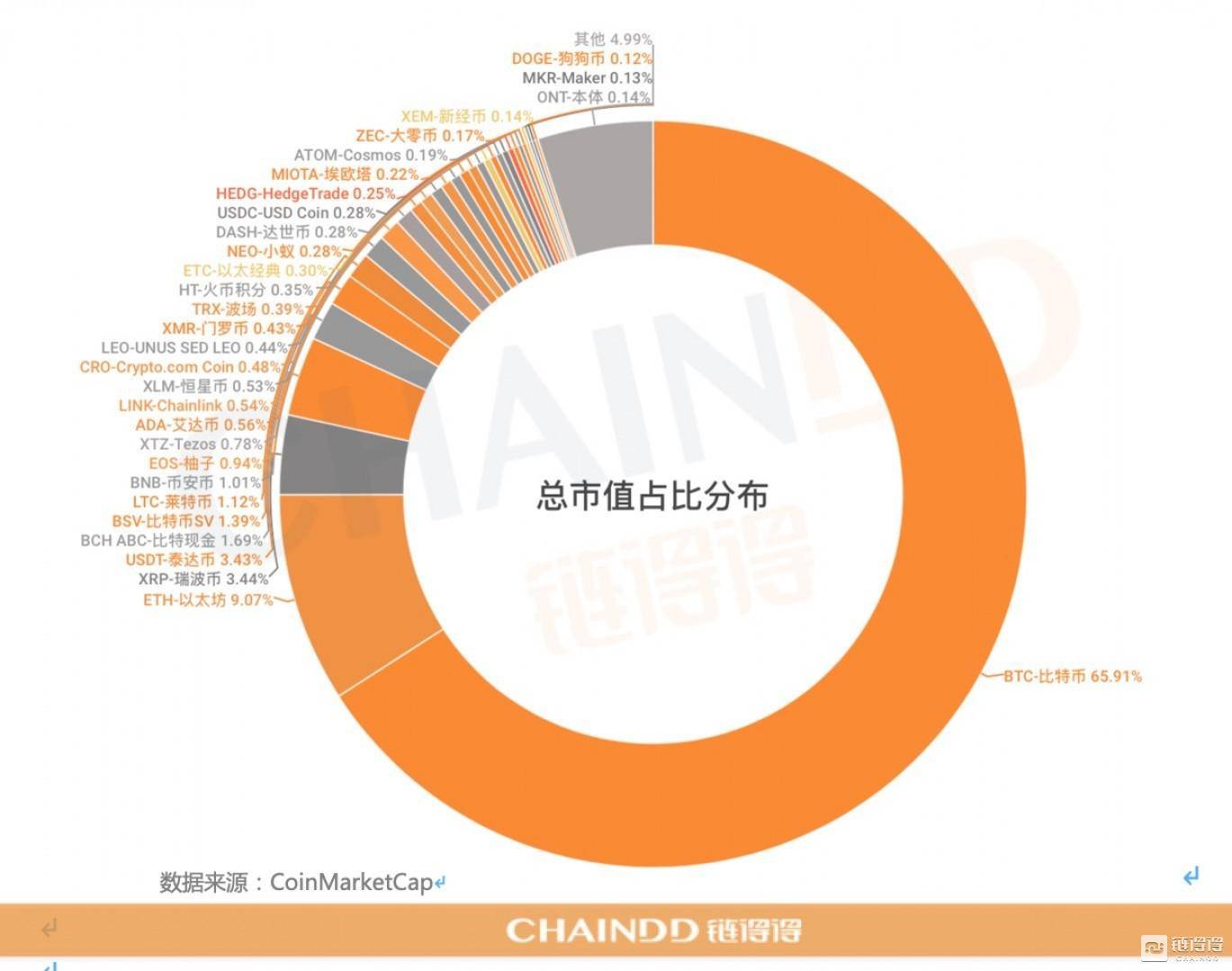 关于行业分析指出，数字货币引发社区热议的信息-平博娱乐