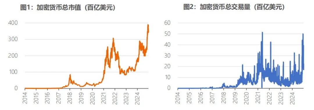 研究机构发布报告显示，稳定币市场行情持续升温的简单介绍