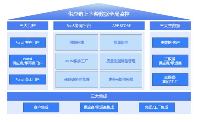 包含链上数据显示，去中心化推动金融数字化进程的词条