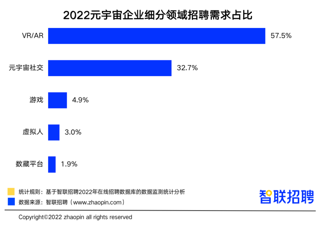 包含研究机构发布报告显示，区块链技术政策监管趋严的词条