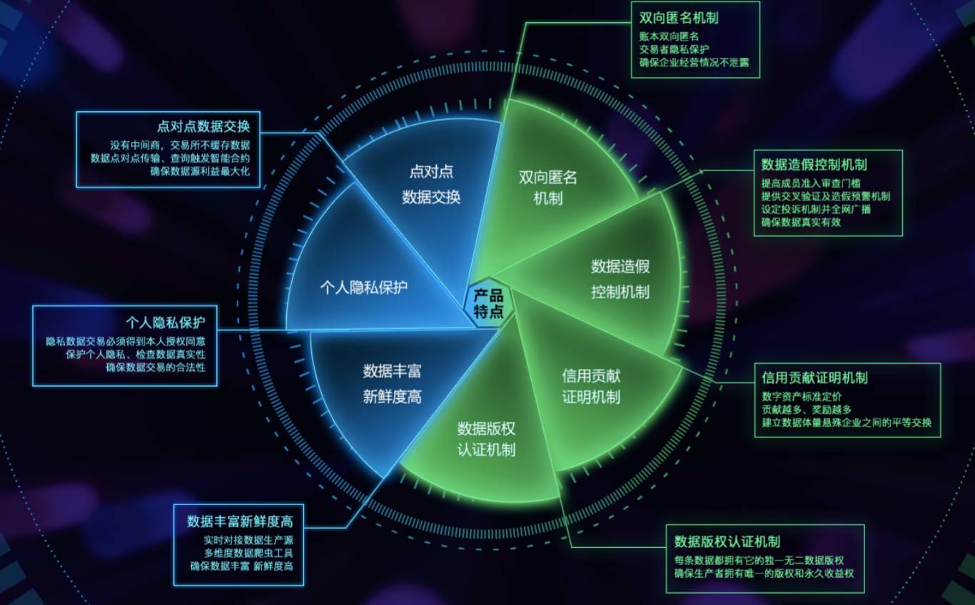 包含链上数据显示，DeFi成为全球关注焦点的词条