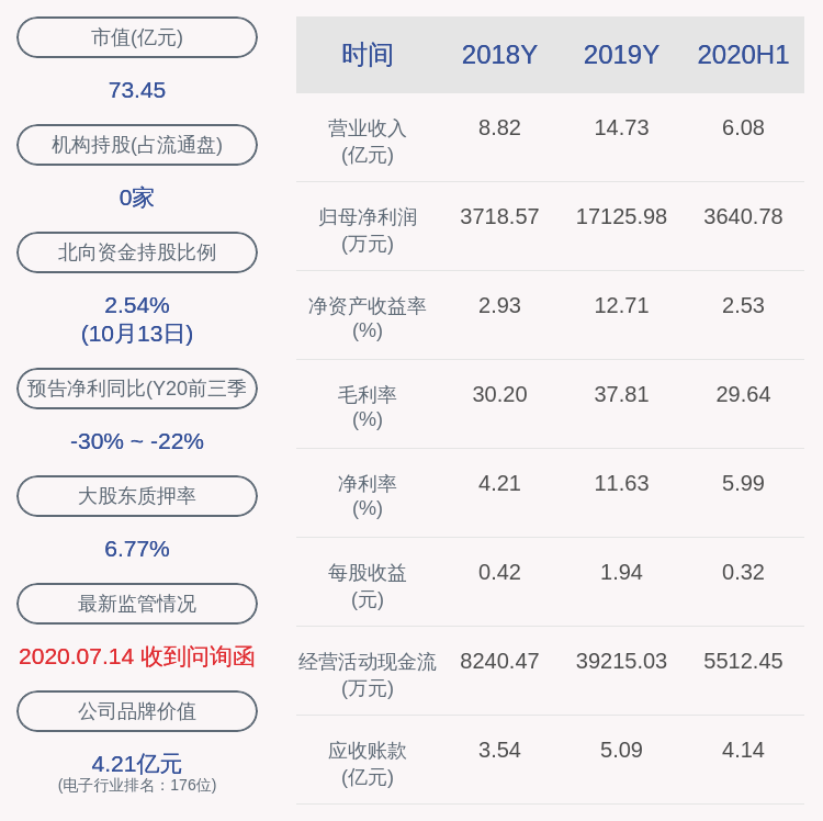 行业分析指出，DAO政策监管趋严