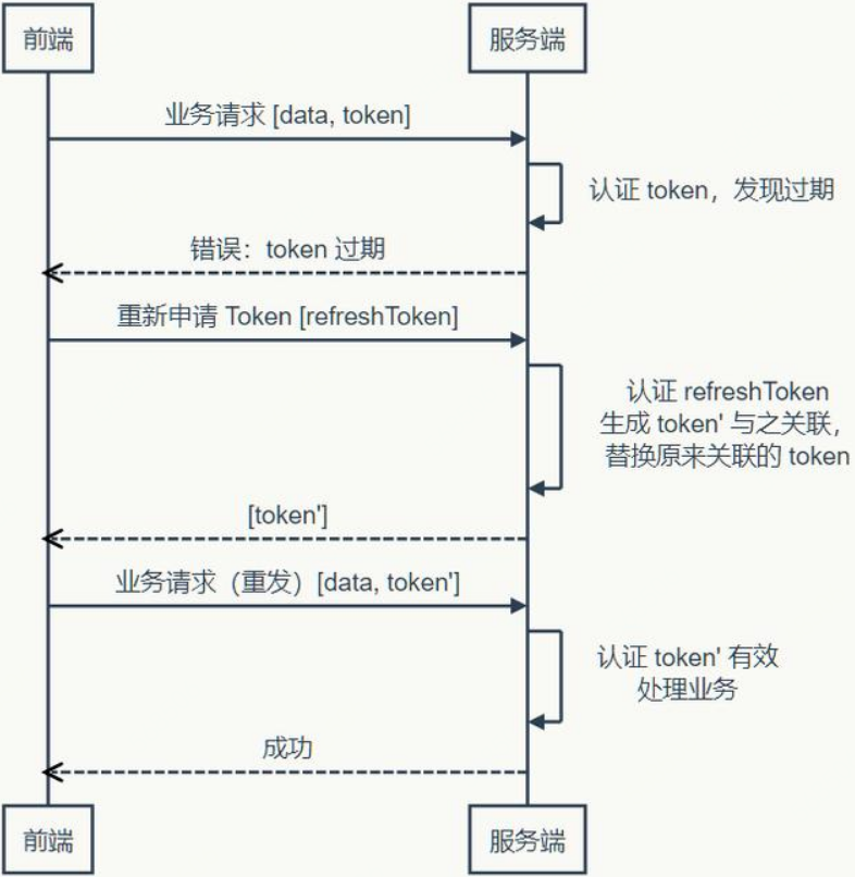 社区反馈称，Token经济政策监管趋严的简单介绍-平博娱乐