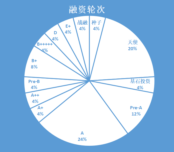区块链项目融资价格再创新高，投资风险不容忽视。的简单介绍-平博娱乐