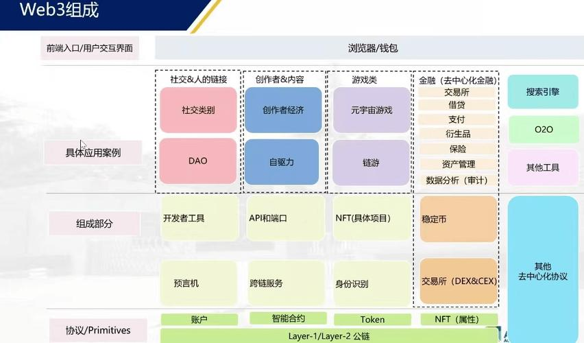 专家认为,Web3开启全新生态布局-平博体育