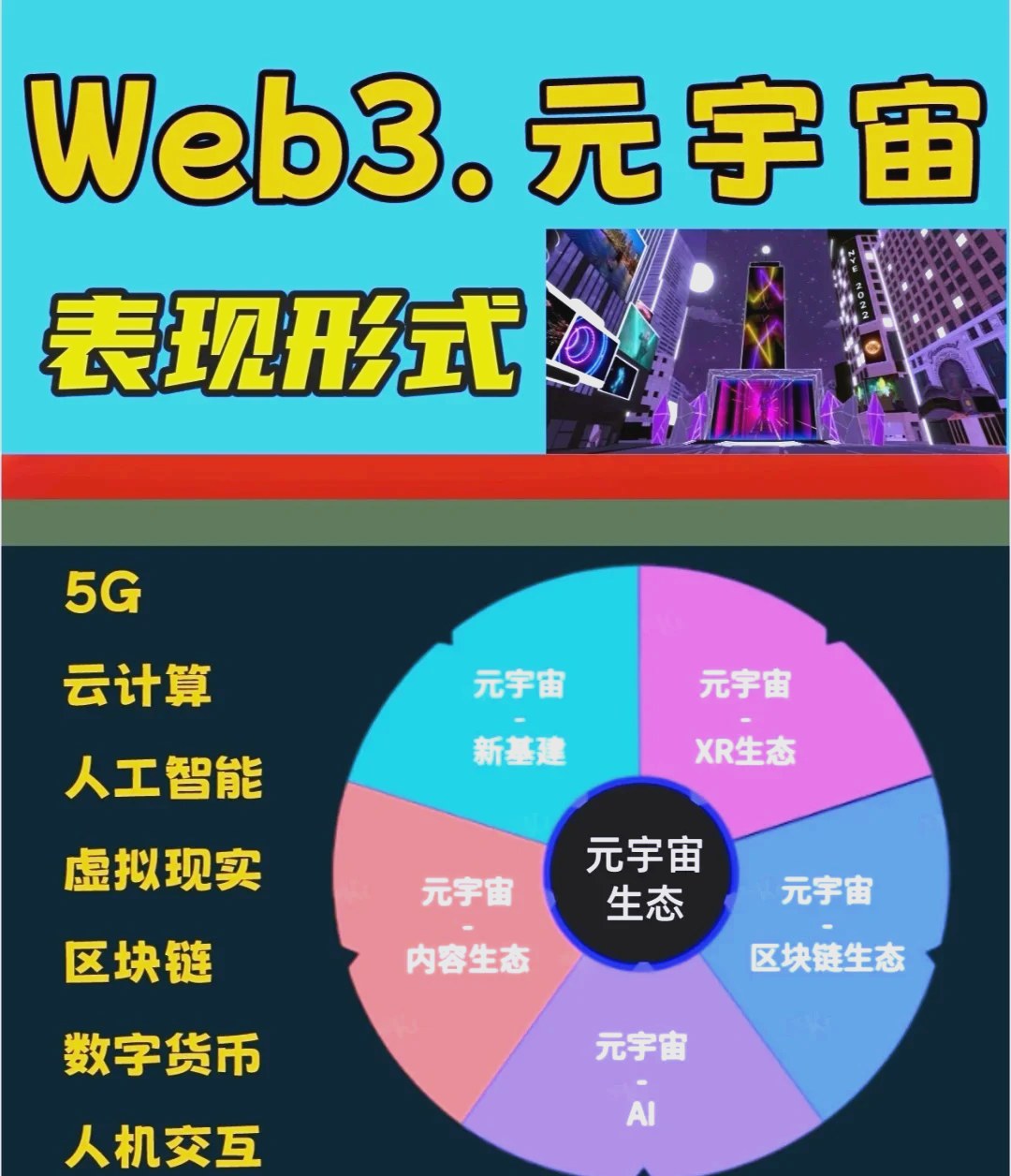 专家认为，Web3开启全新生态布局