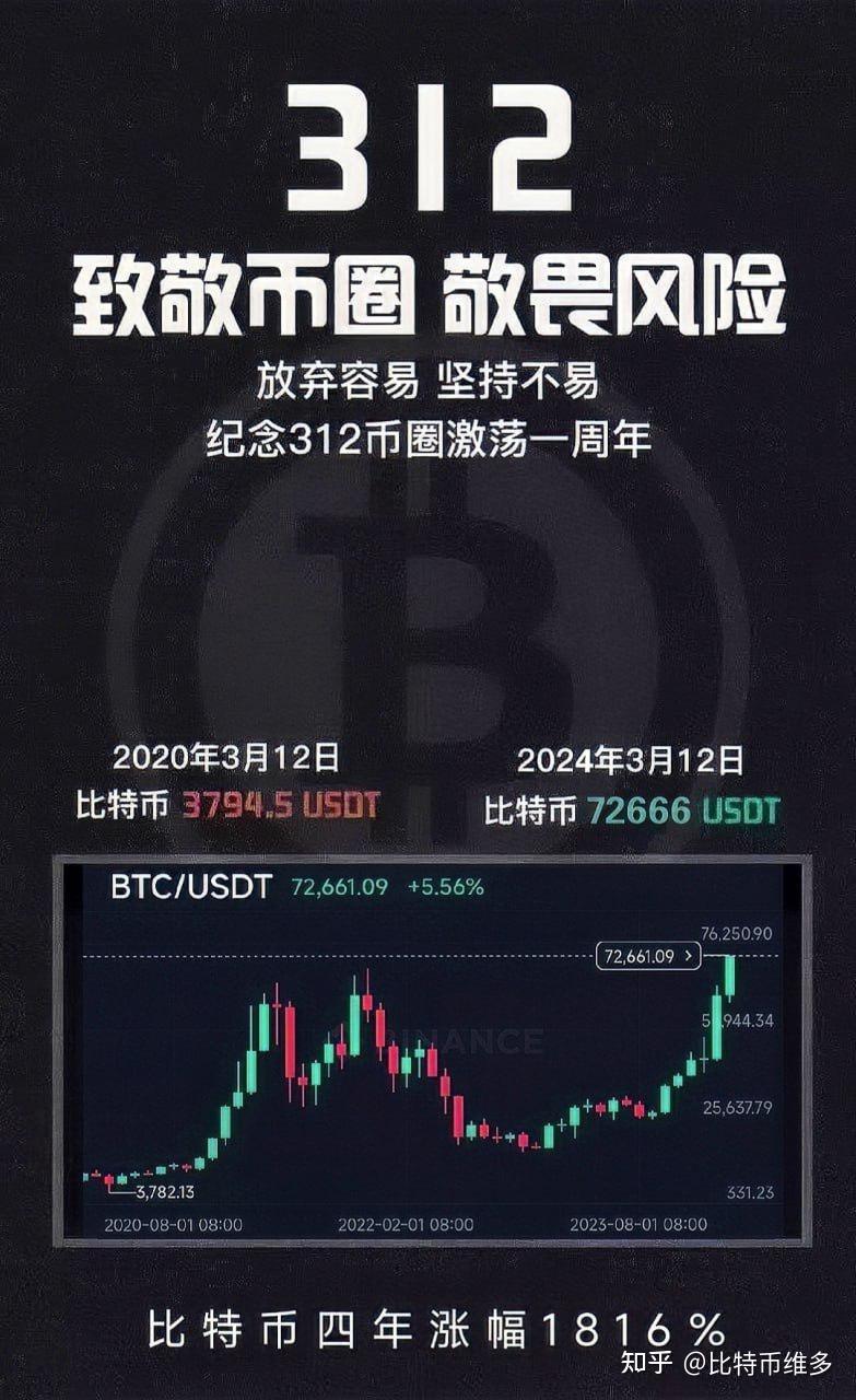 虚拟币价格剧烈波动价格再创新高，投资风险不容忽视。-平博官网