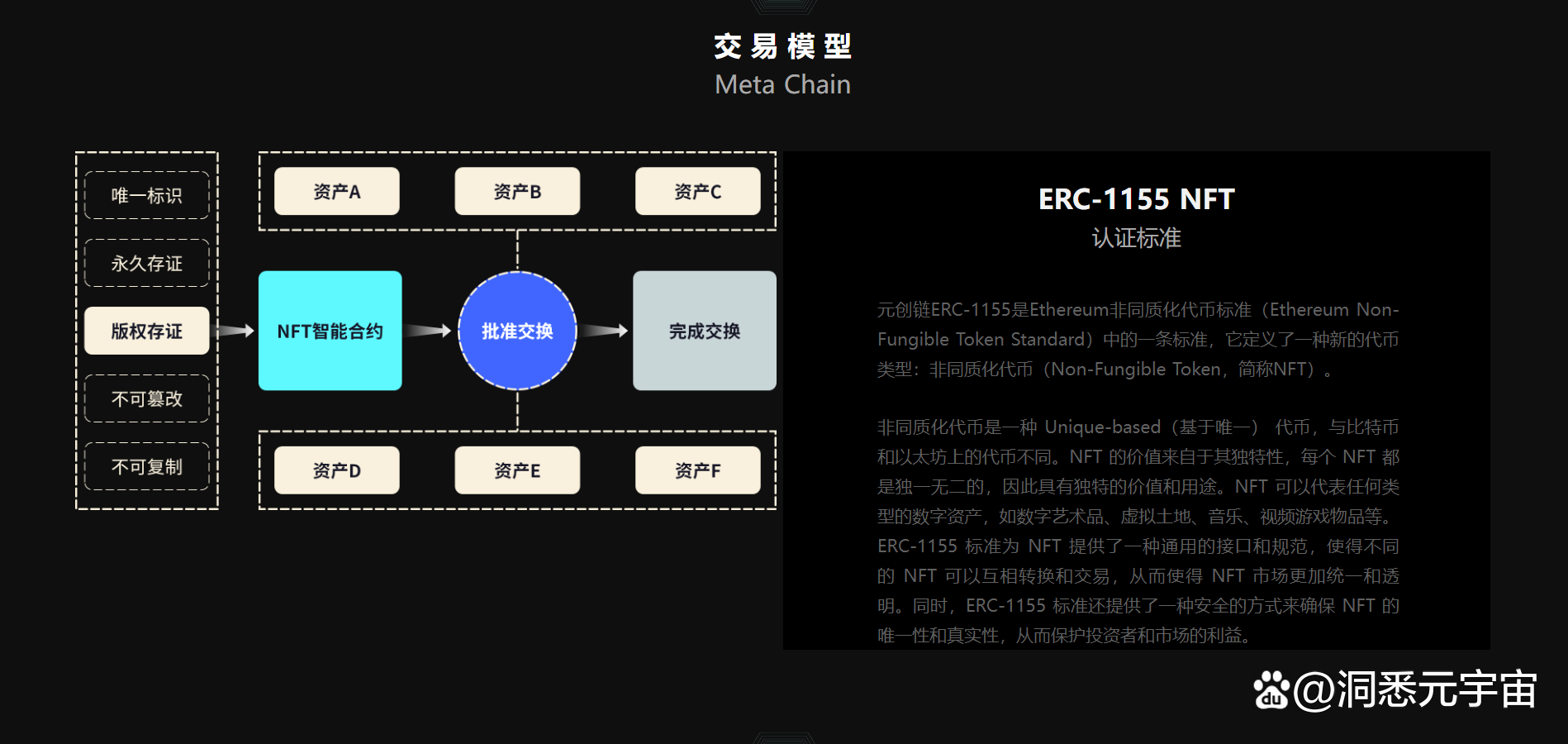 关于元宇宙与区块链关注成本与收益，市场前景广阔。的信息-平博APP