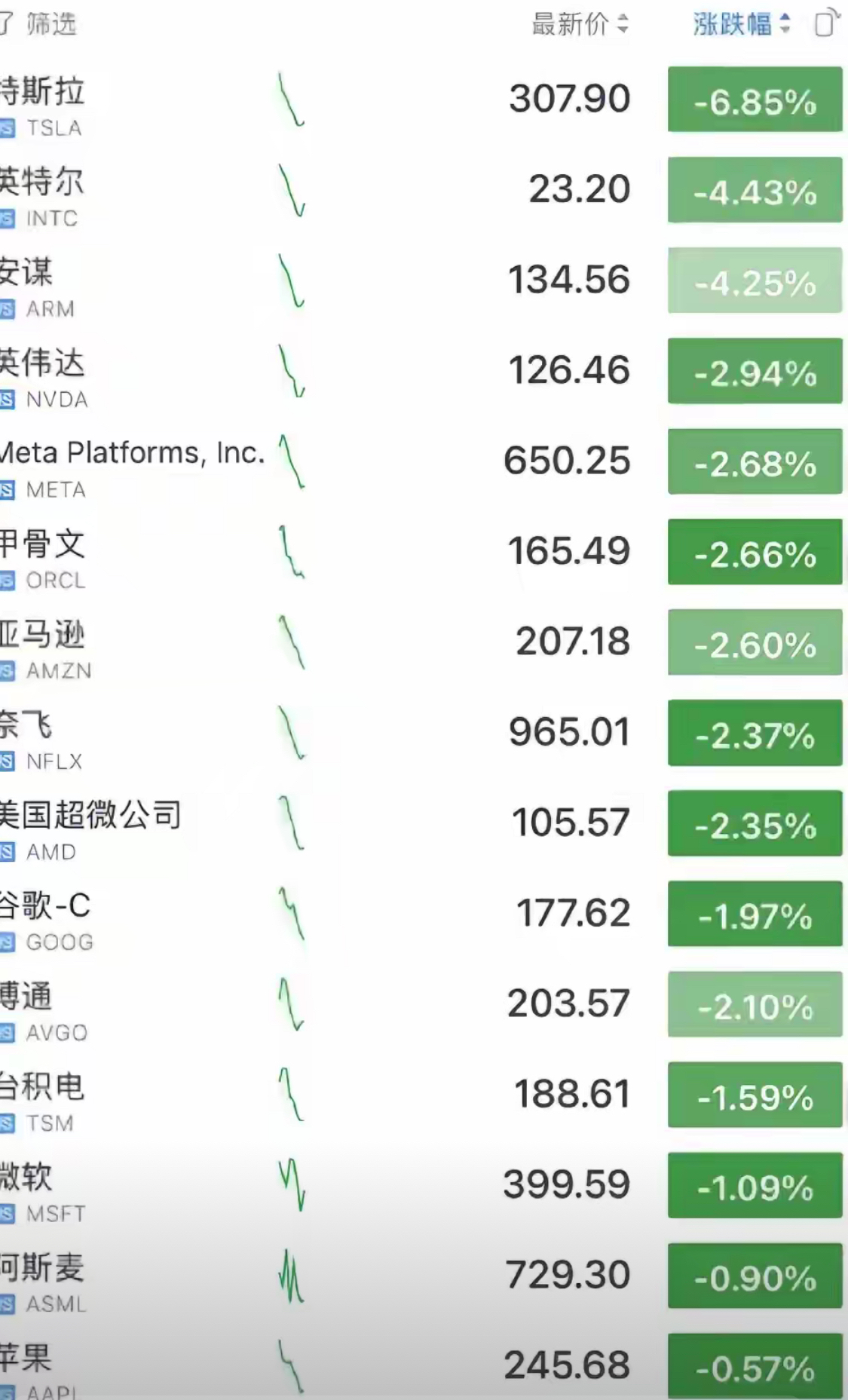 SEC遭遇大幅下滑超16.31%，投资者恐慌性抛售-平博体育