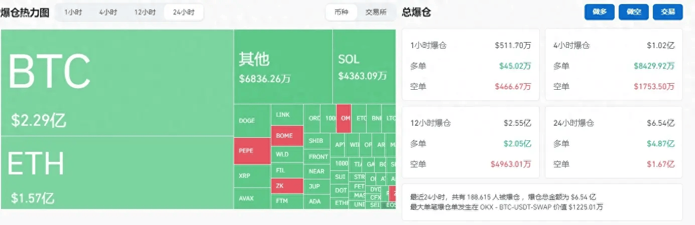 FTX创下年内新高，上扬幅高达以太坊%，还能追吗？的简单介绍